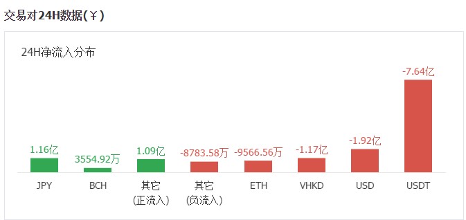 小葱龙虎榜｜为什么ETC今天早上最强？一波净流入神助攻6000万元