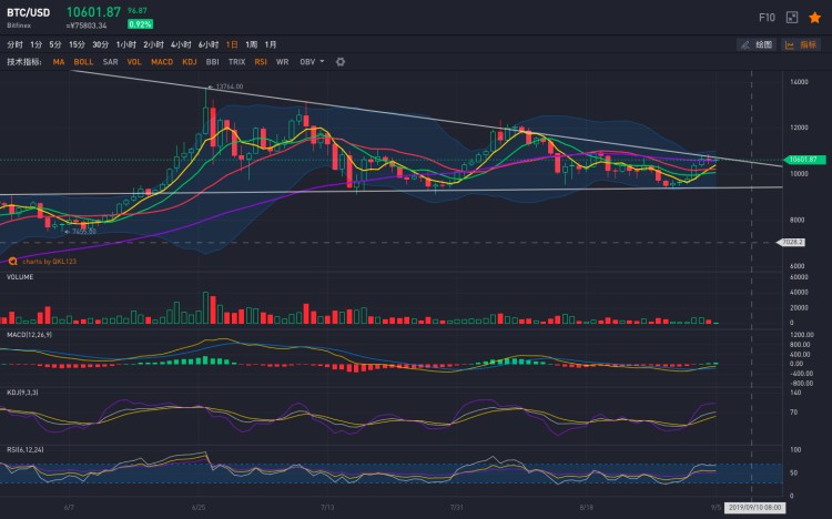 ETC冲高回落，比特币继续坚挺，后市如何走？