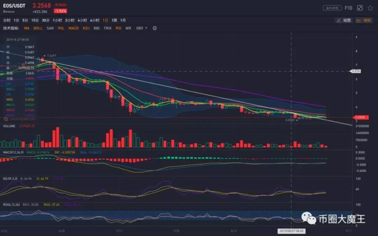 ETC冲高回落，比特币继续坚挺，后市如何走？