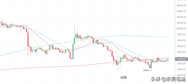 ETC将迎来硬分叉，能为后期市场形成合力？