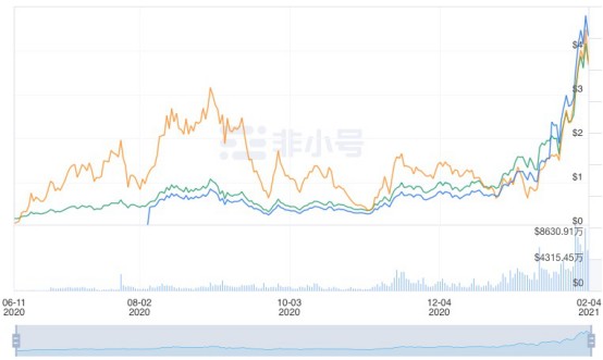 DeFi速递｜暴涨两百倍的RUNE安全性-运行原理-以太坊费用市场更改提议-激励钟摆机制-未来展望