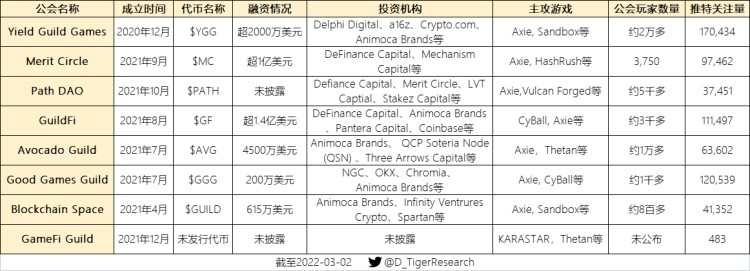 盘点一下2022年可能爆发的热门游戏公会