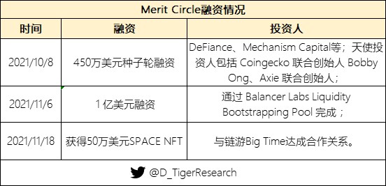 盘点一下2022年可能爆发的热门游戏公会