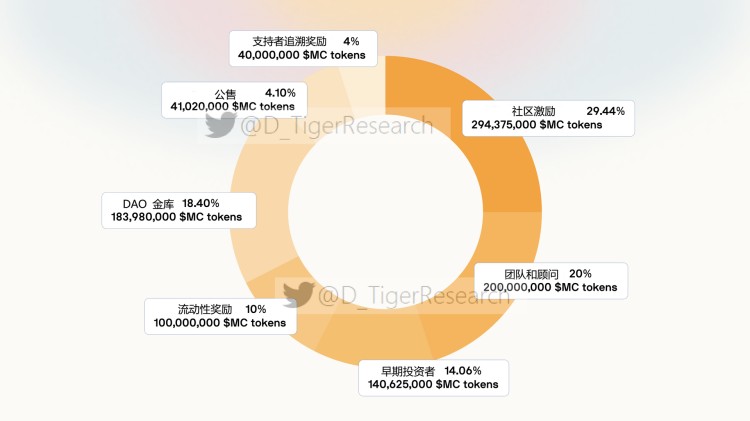 盘点一下2022年可能爆发的热门游戏公会