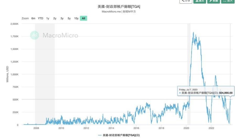 2023年上半年回顾，下半年展望，下半年需要注意哪些叙事？