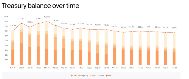 Metrics Ventures : 长期沉寂的链游赛道，游戏平台将带来下一个 Alpha 吗？