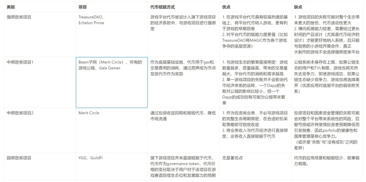 Metrics Ventures : 长期沉寂的链游赛道，游戏平台将带来下一个 Alpha 吗？