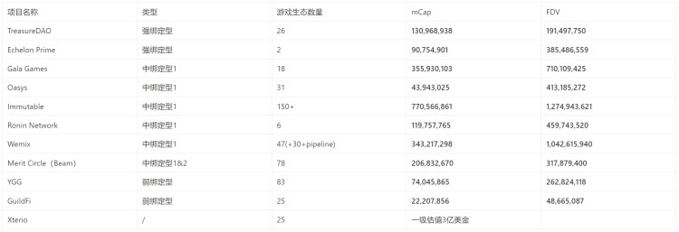 Metrics Ventures : 长期沉寂的链游赛道，游戏平台将带来下一个 Alpha 吗？