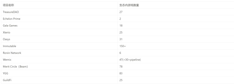 Metrics Ventures : 长期沉寂的链游赛道，游戏平台将带来下一个 Alpha 吗？