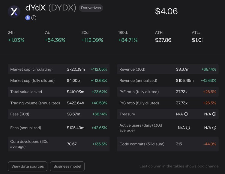 进入Cosmos应用链时代的dYdX：激励交易迁移和市场动态分析