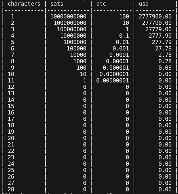 读懂比特币一层 Runes 协议和 Alpha 机会