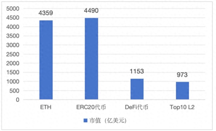 “土地财政”和公链生态“盐碱化困境”