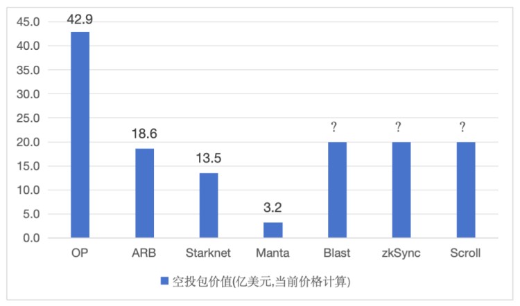 “土地财政”和公链生态“盐碱化困境”