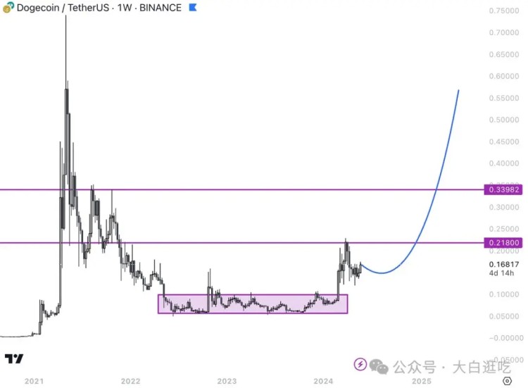 一旦$ETH ETF 获批，这6枚Meme币将立即爆拉