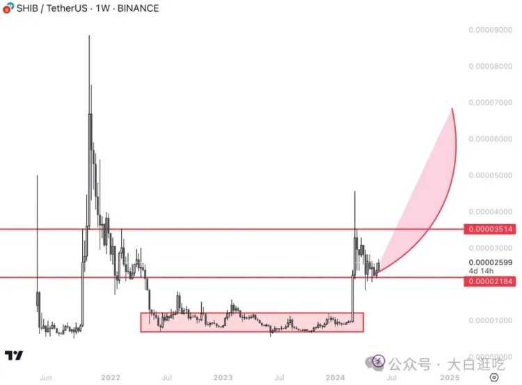 一旦$ETH ETF 获批，这6枚Meme币将立即爆拉