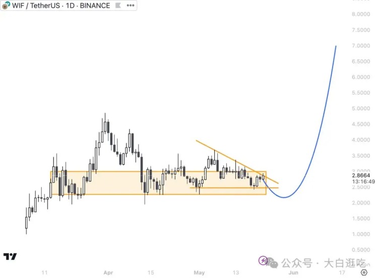 一旦$ETH ETF 获批，这6枚Meme币将立即爆拉