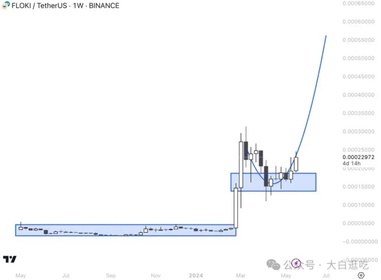 一旦$ETH ETF 获批，这6枚Meme币将立即爆拉