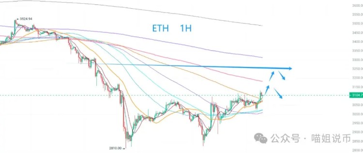 大牛市的反弹预示着比特币的回归？全新的ASI货币是否值得关注？