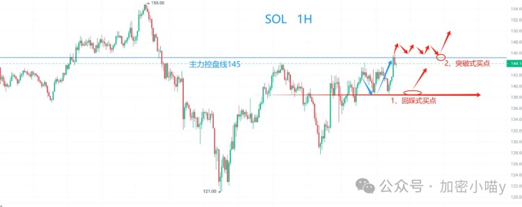 大牛市的反弹预示着比特币的回归？全新的ASI货币是否值得关注？