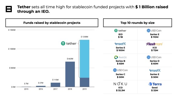 历史上最大的稳定币年已经到来，浅谈2019年稳定币的争奇斗艳