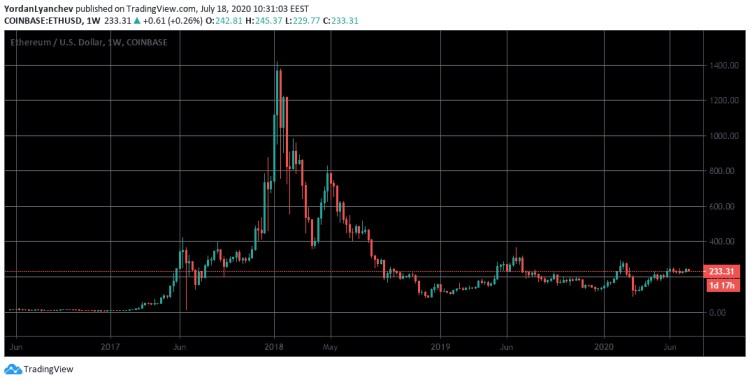 除了LINK，今年还有哪些加密货币会成为黑马？