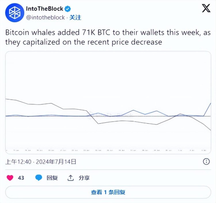 为何比特币（BTC）价格超过60,000美元？