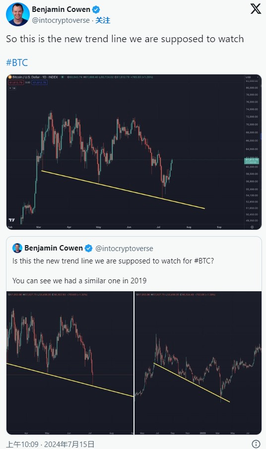 为何比特币（BTC）价格超过60,000美元？