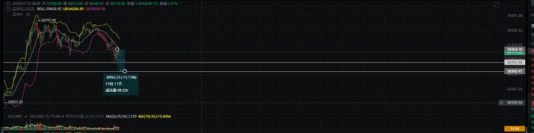 比特币冲破6.2 万！为什么说下个月板上钉钉开启牛市？