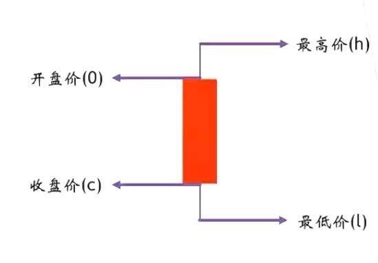 K线图解析及实战意义