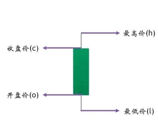 K线:市场观察与交易技巧