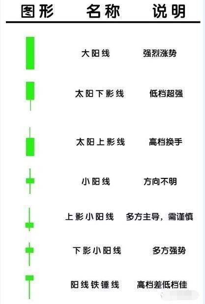 K线图的分析与实战技巧