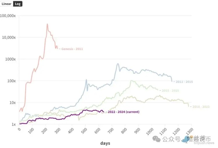 比特币突破 6.1 万美元
以太币 2700 美元震荡
过去 24 小时全网爆仓 8747 万美元