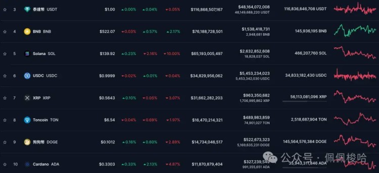 比特币持续下跌黄金创新高