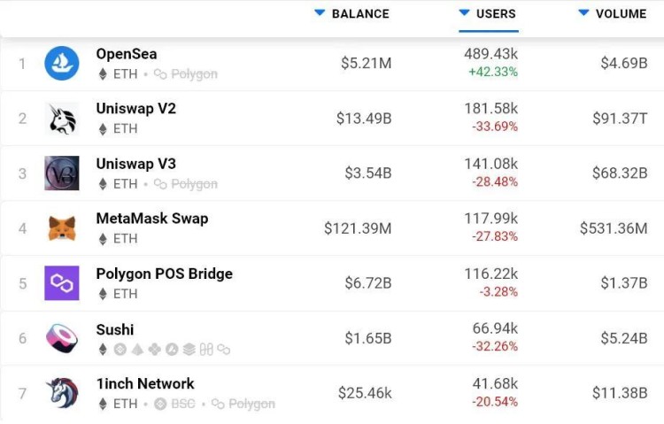 以太价格突破通道 链上数据指向看跌 <p>ETH价格突破通道，链上数据看跌</p>