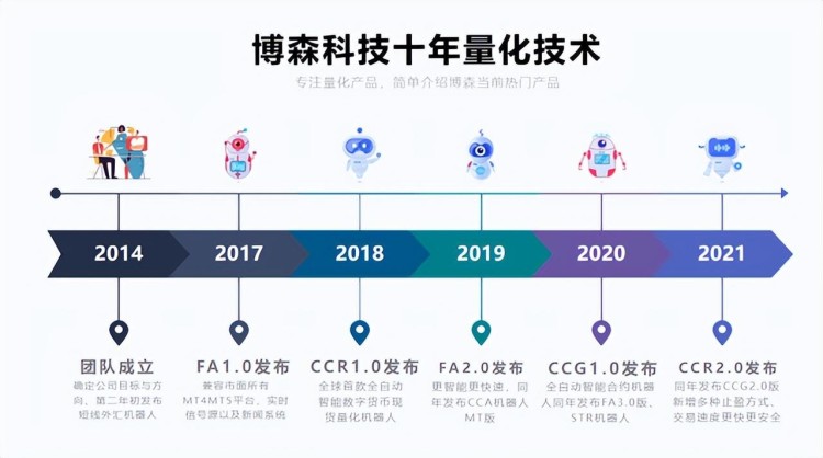 比特币上涨突破6.1万美元创九月新高！交易所BTC存量持续下滑